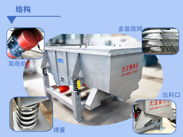 多層直線振動篩結構說明：雙電機，多層篩網，出料口，彈簧。